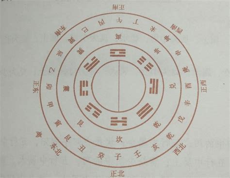 亥方位|入门基础知识 